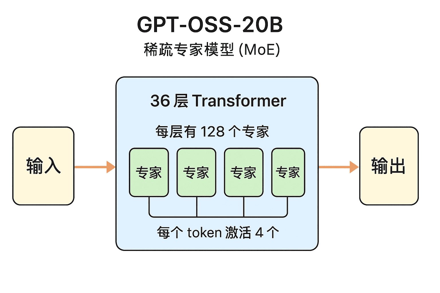 got-oss-20b
